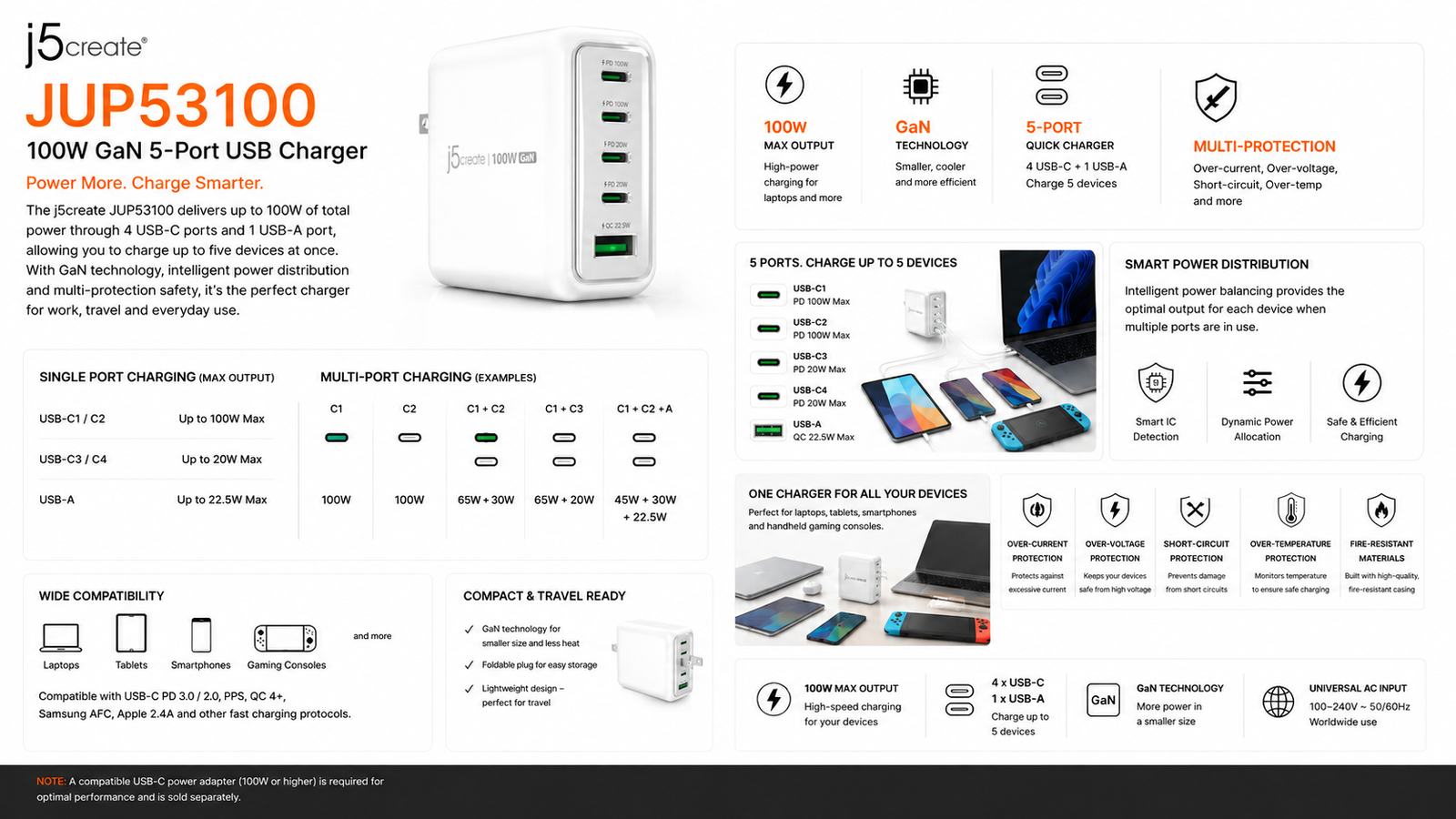 j5create JUP53100, 100W GaN USB-C 5-Port Charger, 4x USB-C Power Delivery, 1x USB-A 22.5W Fast Charging, PPS, QC 3.0, Dynamic Power Balancing, Pure White or Coal Mine, 2-Year Warranty | JUP53100